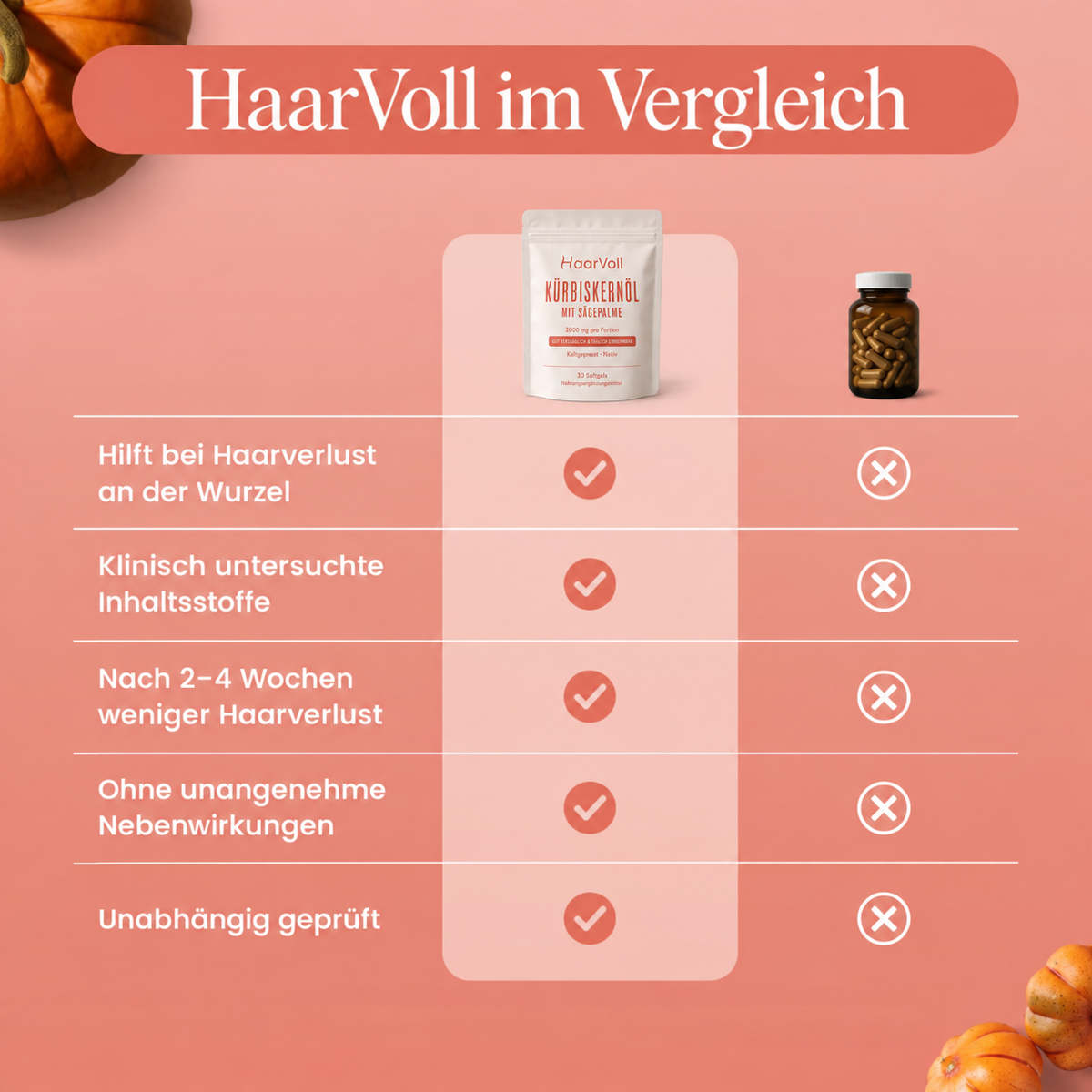 Für voller & dichter wirkendes Haar – HaarVoll Kürbiskernöl Weichkapseln